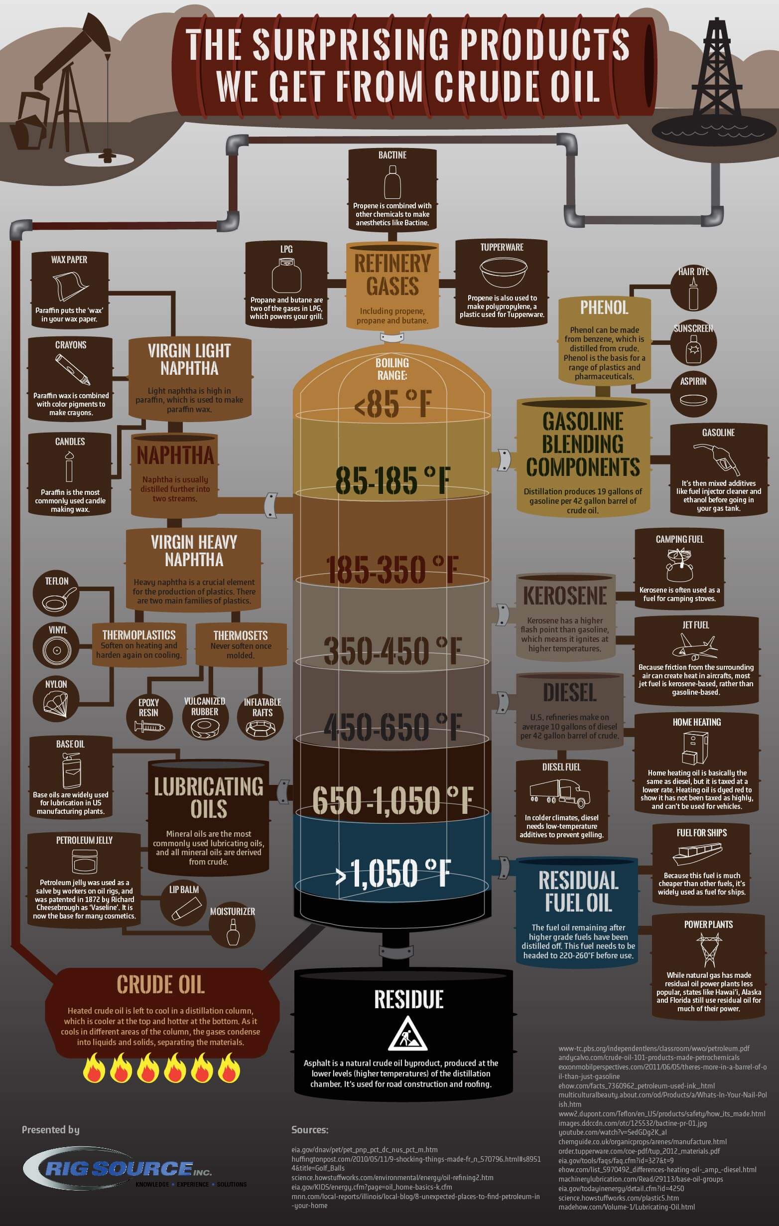 Crude Oil Products Infographic