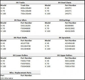 IHI Crawler Carrier Parts Table