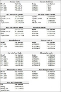 Morooka Crawler Carrier Parts Table