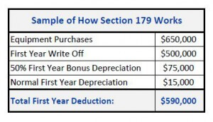 Section 179 and Bonus Depreciation Chart