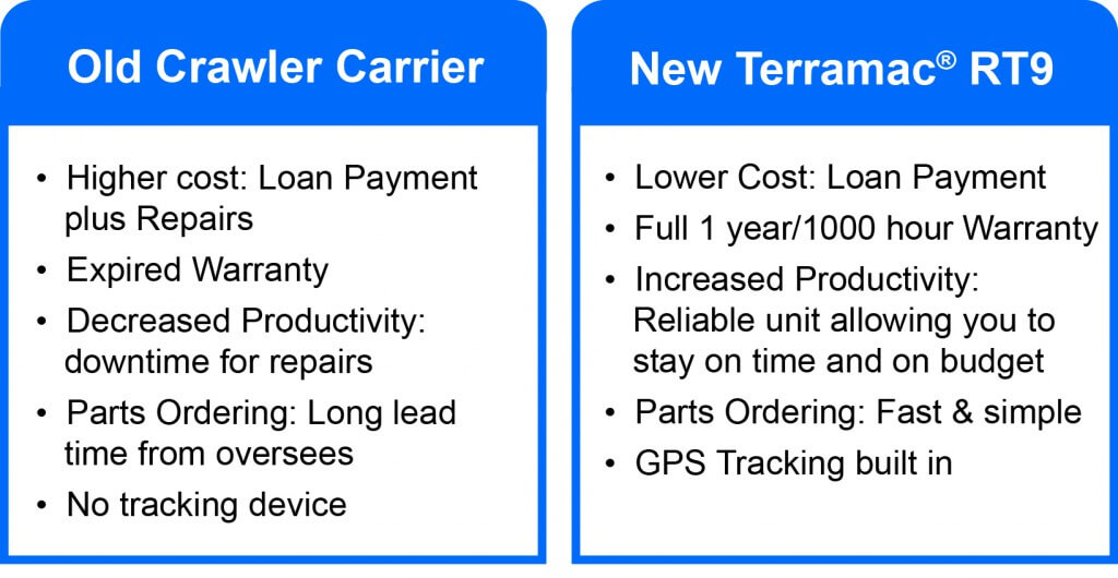 Carrier 50tm Model Nomenclature Chart