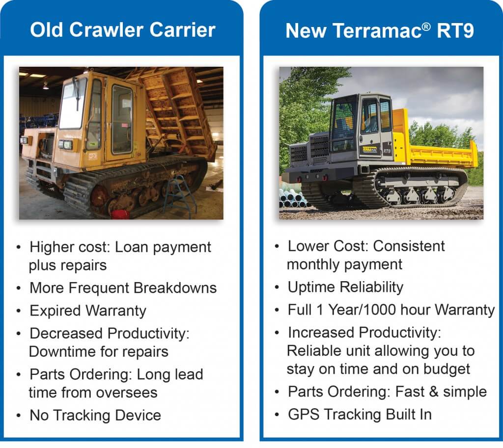 Old vs New Terramac® RT9 crawler carrier comparison chart