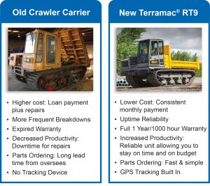 old vs new carrier comparison chard