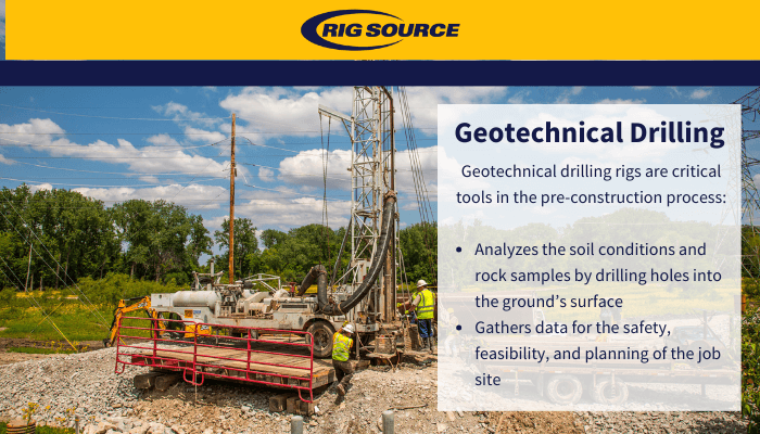 Infographic describing what is geotechnical drilling.