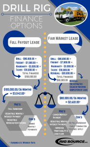 Rig Source Finance Infographic